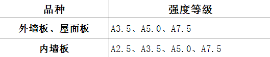 alc板材強(qiáng)度等級(jí)