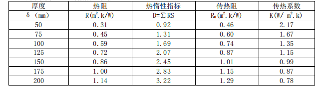 alc蒸壓加氣混凝土墻板傳熱系數