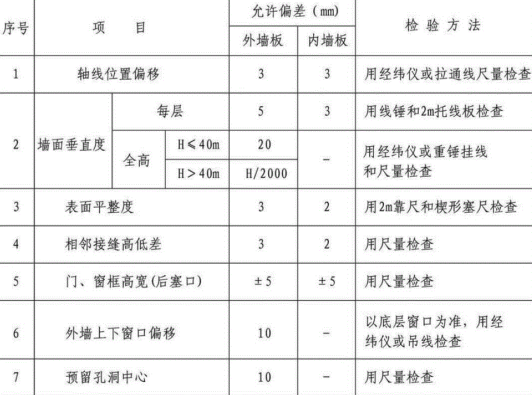 新版蒸壓加氣混凝土板安裝質(zhì)量標(biāo)準(zhǔn)