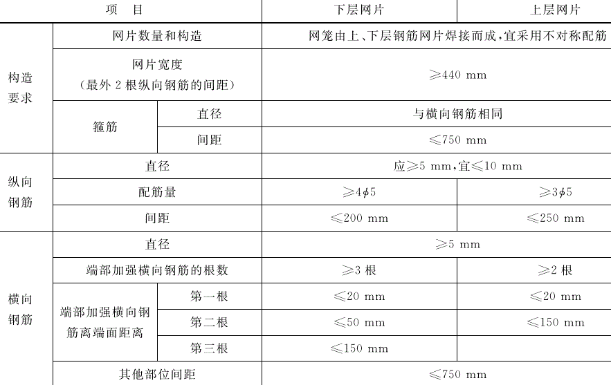 加氣混凝土板可以做屋面板、<a href='http://www.chenjincun.cn/cp/e/' target='_blank'><u>樓板</u></a>嗎