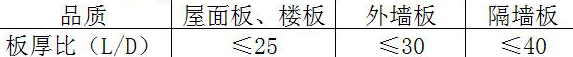ALC灰加氣板材長(zhǎng)、厚比